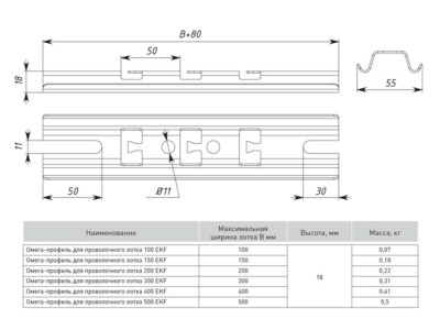 Омега-профиль для проволочного лотка 150 INOX EKF — изображение 2