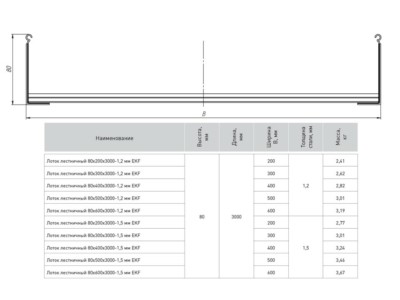 Лоток лестничный 80х300х6000-1,5 мм EKF — изображение 2