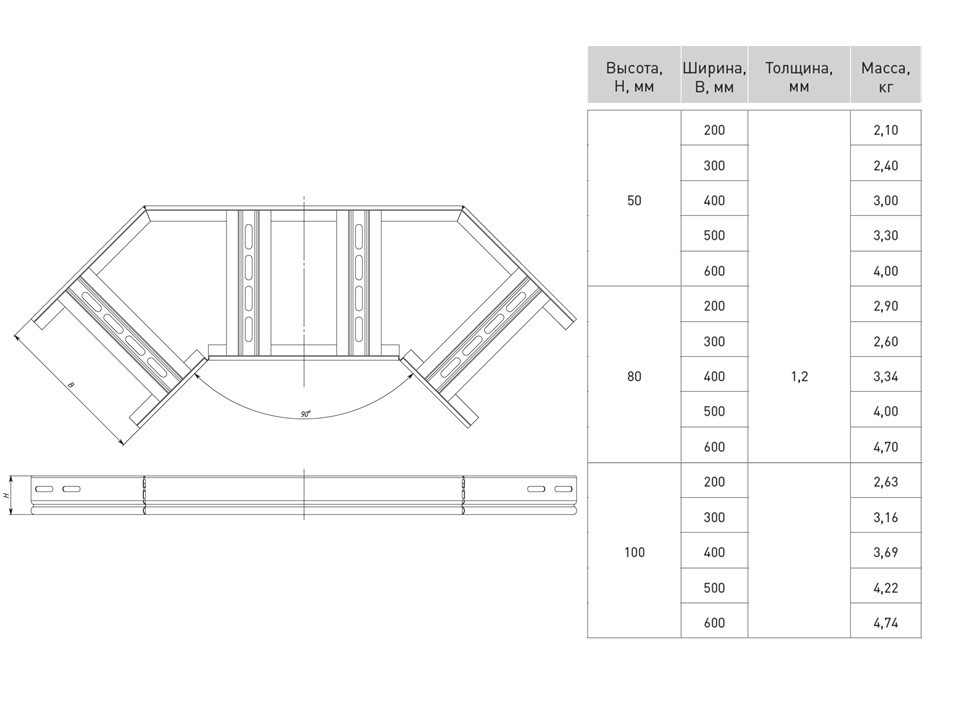 Угол 90 град, горизонтальный для лестничного лотка 100x300 мм EKF — изображение 2