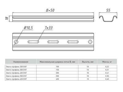 Омега-профиль 300 (1,5 мм) EKF — изображение 2