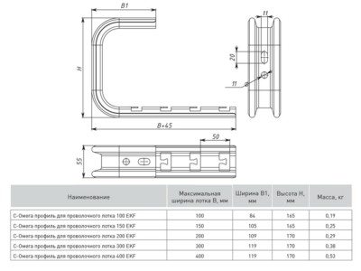 С-Омега профиль для проволочного лотка 150 (1,5 мм) EKF — изображение 2