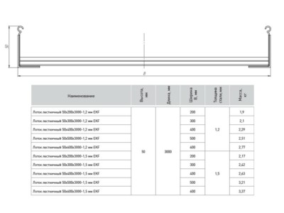 Лоток лестничный 50х300х3000-1,5 мм HDZ EKF — изображение 2