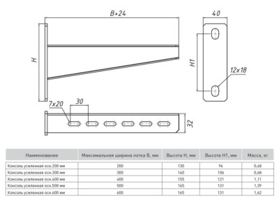 Консоль усиленная основание 600 мм (2,5 мм) INOX EKF — изображение 2