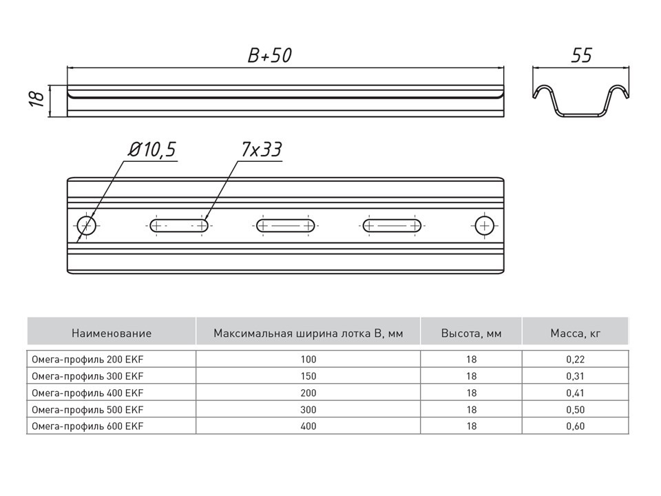 Омега-профиль 300 INOX EKF — изображение 2