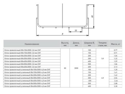 Лоток проволочный усиленный 80х600х3000-4,8 мм EKF — изображение 2