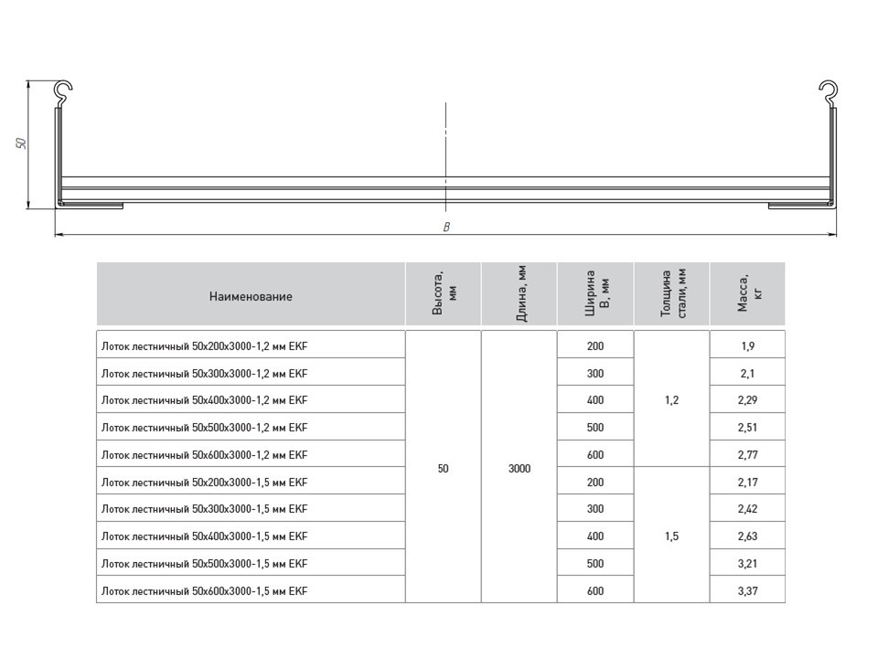 Лоток лестничный 50х500х6000-1,2 мм EKF — изображение 2