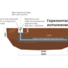 Комплект электролитического заземления L=3000мм горизонтальное EKF PROxima