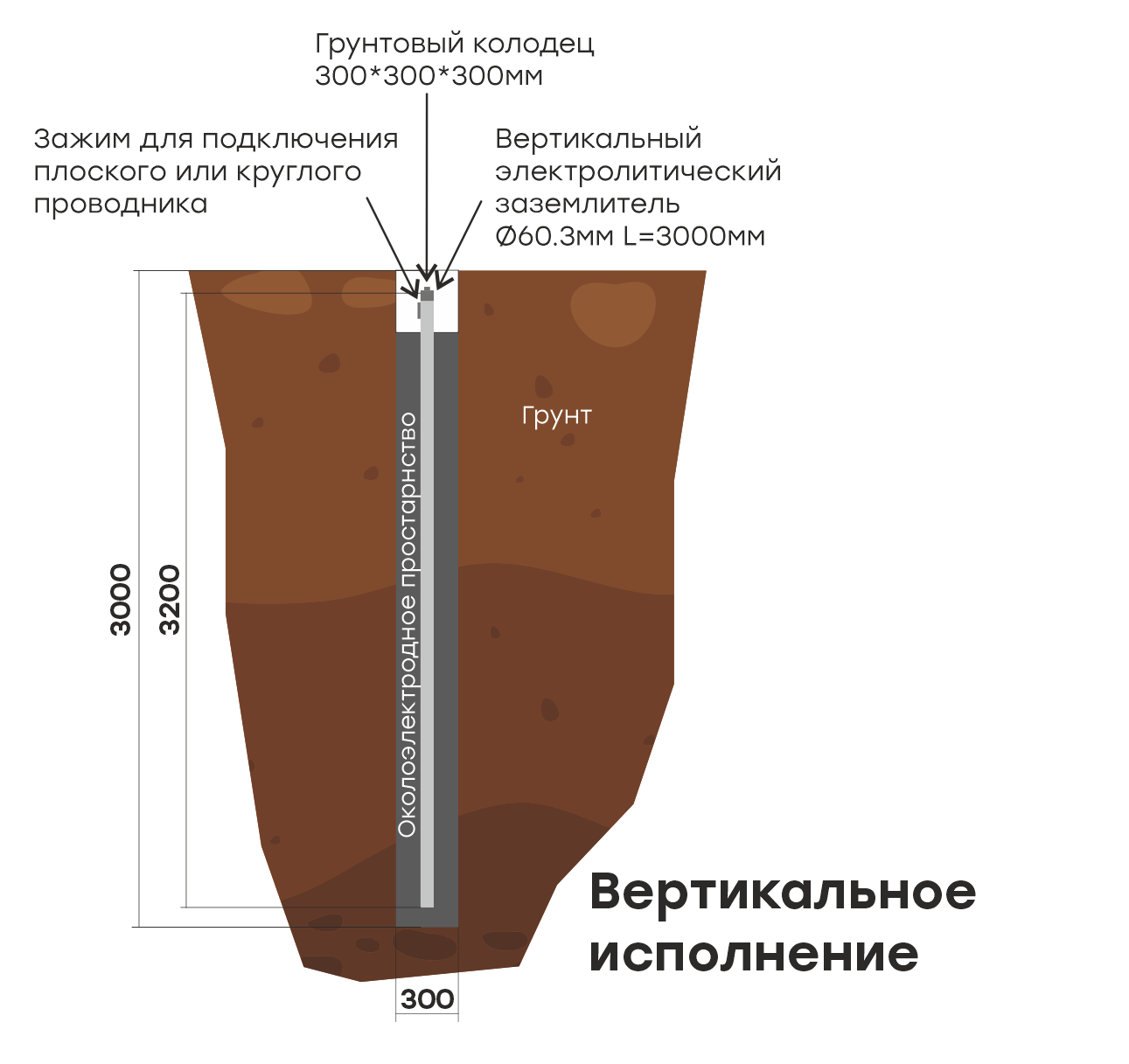 Комплект электролитического заземления L=6000мм вертикальное EKF PROxima — изображение 2