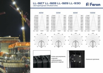 Прожектор светодиодный Feron LL-930 IP65 1000W 6400K — изображение 7