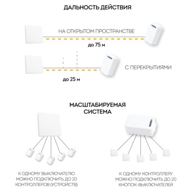 Радиочастотный контроллер для управления с помощью беспроводного выключателя SMART AC230V 50HZ LD100 — изображение 4