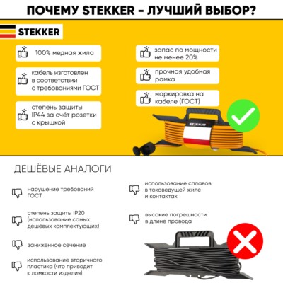 Удлинитель силовой шнур на рамке 1-м с/з Stekker HM04-01-10 (US1) 3x1,0мм2 10м 220В 10А Home оранжевый — изображение 2