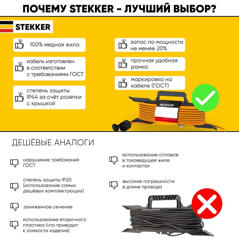 Удлинитель силовой шнур на рамке 1-м с/з Stekker HM04-01-10 (US1) 3x1,0мм2 10м 220В 10А Home оранжевый — изображение 2
