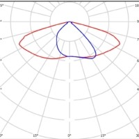 Светильник светодиодный Ataman Street RUS 25-1 750 SW DIM Технологии света