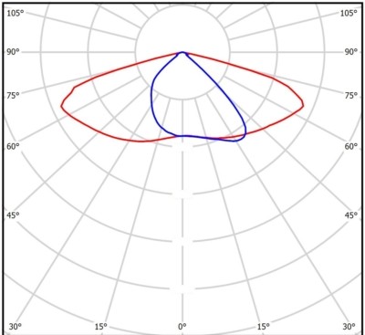 Светильник светодиодный Ataman Street RUS 25-1 750 SW DIM Технологии света