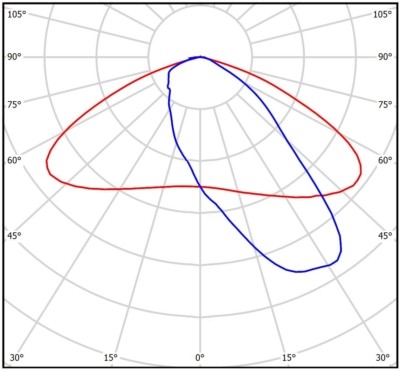 Светильник светодиодный Ataman Street RUS 55-1 740 W3 DIM Технологии света