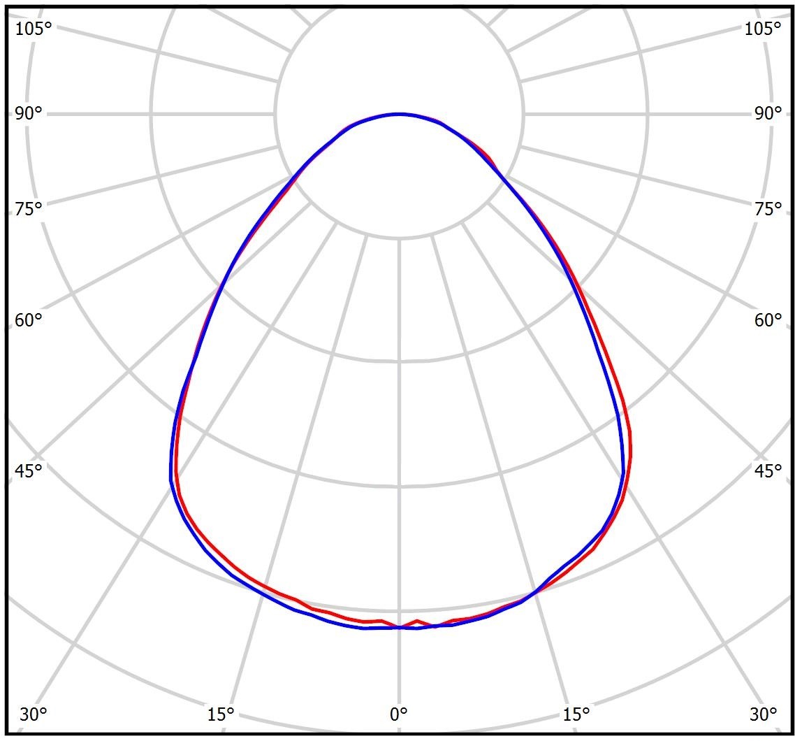 Светильник светодиодный офисный TL-Office 15 L600 P 4K EM 2,4 Технологии света — изображение 4