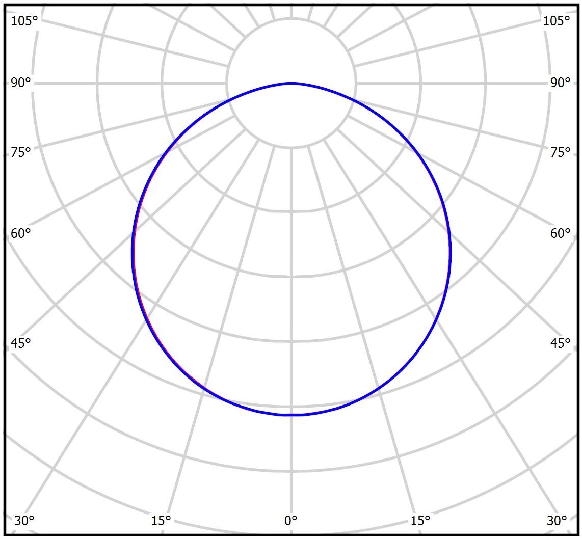 Светильник светодиодный офисный TL-Office 30 OPL 950 IP54 Технологии света — изображение 4