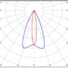 Светильник светодиодный архитектурный TL-ARCH 65 L1500 740 D50х15 LID Технологии света