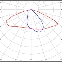 Светильник светодиодный промышленный TL-PROM SM 390 5K FL W Технологии света