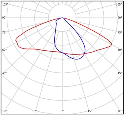 Светильник светодиодный промышленный TL-PROM SM 520 5K FL W Технологии света