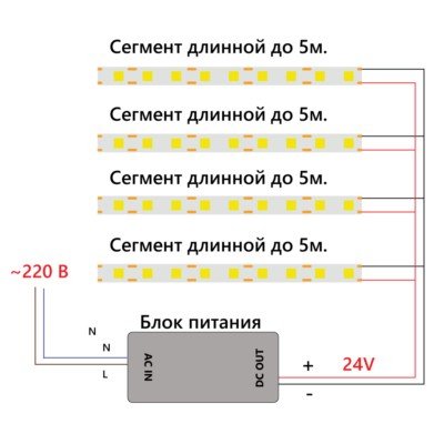Лента светодиодная Feron LS530 320SMD(2110) 8Вт/м 24V 5000*8*1.8мм IP20 зеленый — изображение 5