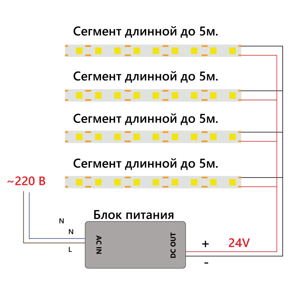 Лента светодиодная Feron LS530 320SMD(2110) 8Вт/м 24V 5000*8*1,8мм IP20 красный — изображение 4