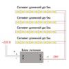 Светодиодная COB лента Feron LS530, 512SMD(2110)/м 12Вт/м 24V 5000*10*1.8мм 4000К IP20