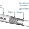 Кабель коаксиальный RG-6U 75 Ом (CU оплетка 32 нити AL) белый (100м) Netko Optima